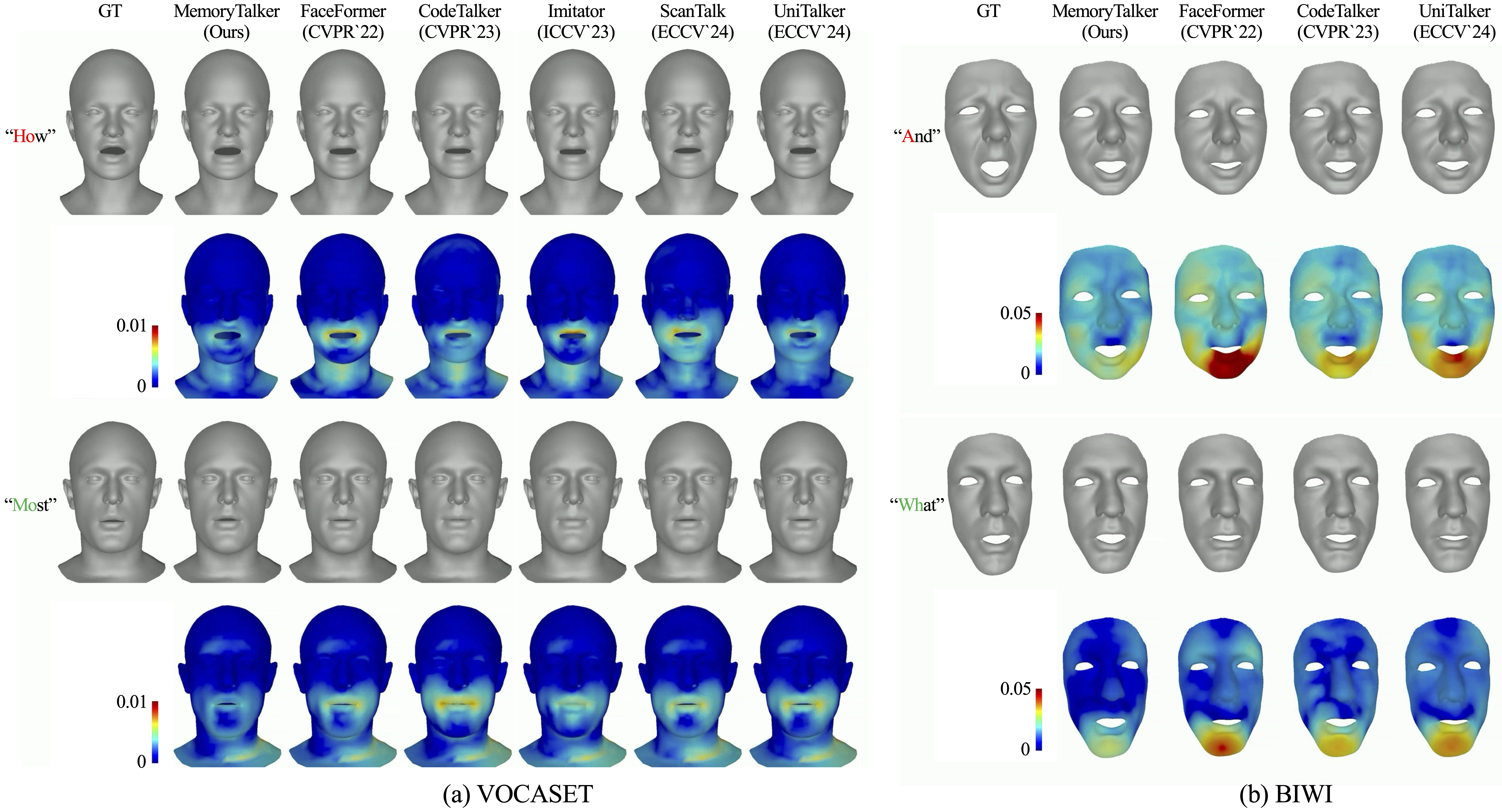 The intuition of MemoryTalker for personalized speech-driven 3D facial animation.