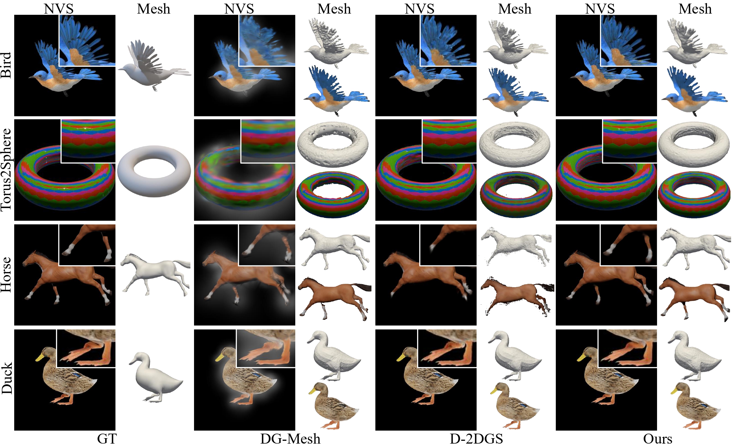 Qualitative comparison with DG-Mesh and Dynamic-2DGS on DG-Mesh and D-NeRF datasets.